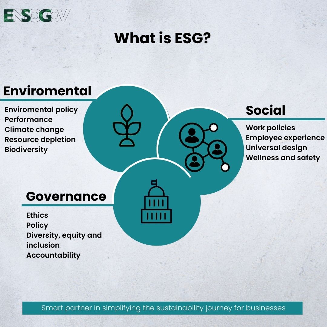 EnSoGov's tweet photo. What is ESG?

#esg #sustainability #climatechange #climateaction https://t.co/rogIDO9QNr