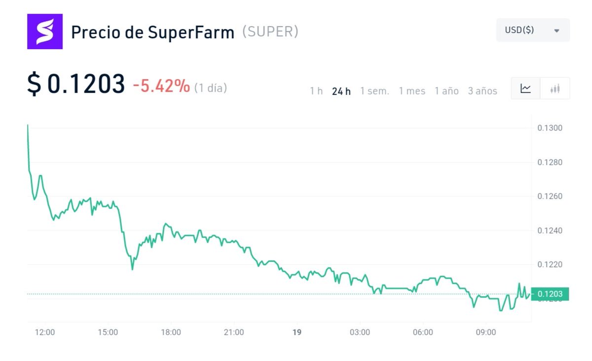 Criptogemas1's tweet photo. Gema detectada
$SUPER rango de compra 1180 - 1200
Tomar ganancias en:
1271
1324
1398
Stop loss -6% desde la zona de compra.

#GemasCrypt0 #Criptomonedas #criptogemas #super #LUNCcommunity https://t.co/9aef16h1Wp
