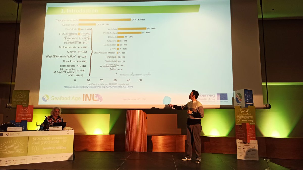 Alex Garrido <a href="/INLnano/">INL</a> nos está presentado el desarrollo de un kit rápido de detección de Listeria monocytogenes que tiene una eficiencia y sensibilidad diganóstica excelentes. Alex Garrido is presenting a ready-to-use kit for listeria dection  with excelent detection capabilities
