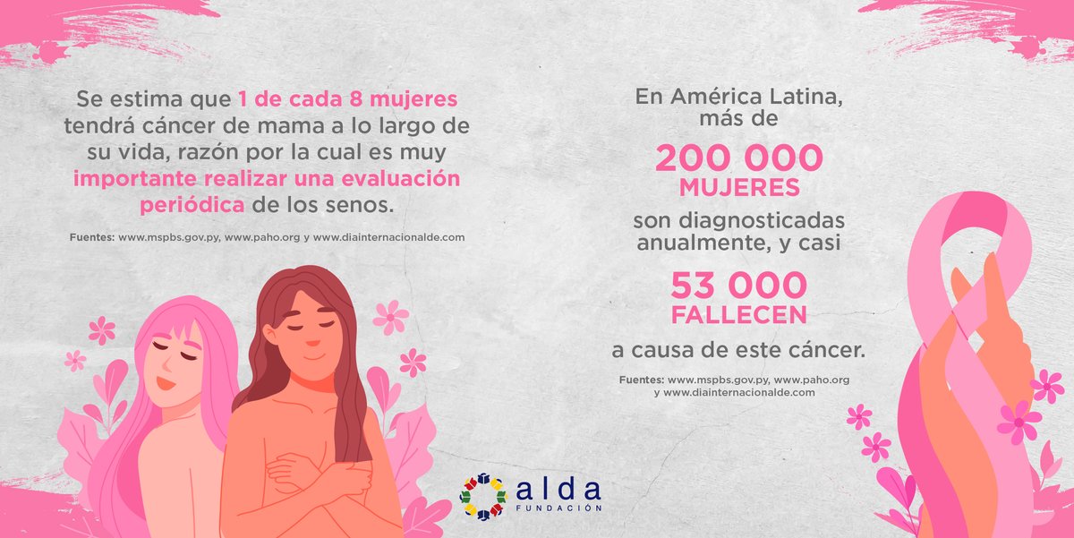 FundacionAlda's tweet photo. Porque una #EducacióndeCalidad es el cimiento de la salud y el bienestar, en este Día Mundial de la Lucha contra el Cáncer de Mama te compartimos estos datos y consejos. ♀️🙌🏽

#CompromisoAlda https://t.co/wsxLAWC5yq