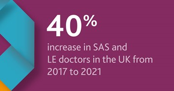gmcuk's tweet photo. #SASdoctors and #LEdoctors are the fastest growing group in the UK’s medical workforce. Our #stateofmed workforce report 2022 highlights how better support and more flexible career opportunities could further benefit patients and doctors https://t.co/uNfO4PAe15 https://t.co/aLTvTpfnrQ