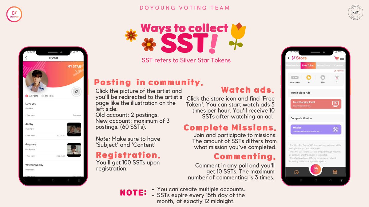 TRSRKIMDOYOUNG's tweet photo. Ways on collecting SST (voting ticket): https://t.co/KuoWULJHQy
