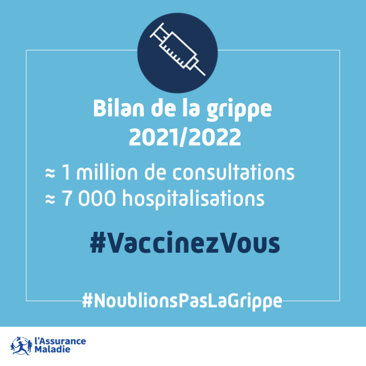 #NoublionsPasLaGrippe | 𝗟𝗮 𝗴𝗿𝗶𝗽𝗽𝗲 𝗻'𝗮 𝗽𝗮𝘀 𝗱𝗶𝘀𝗽𝗮𝗿𝘂 ! En 2021 et 2022, la #grippe a entrainé : 👨‍⚕️ près d'1 million de consultations 🏥 environ 7 000 #hospitalisations Pour vous protéger contre le #virus de la grippe : #VaccinezVous !