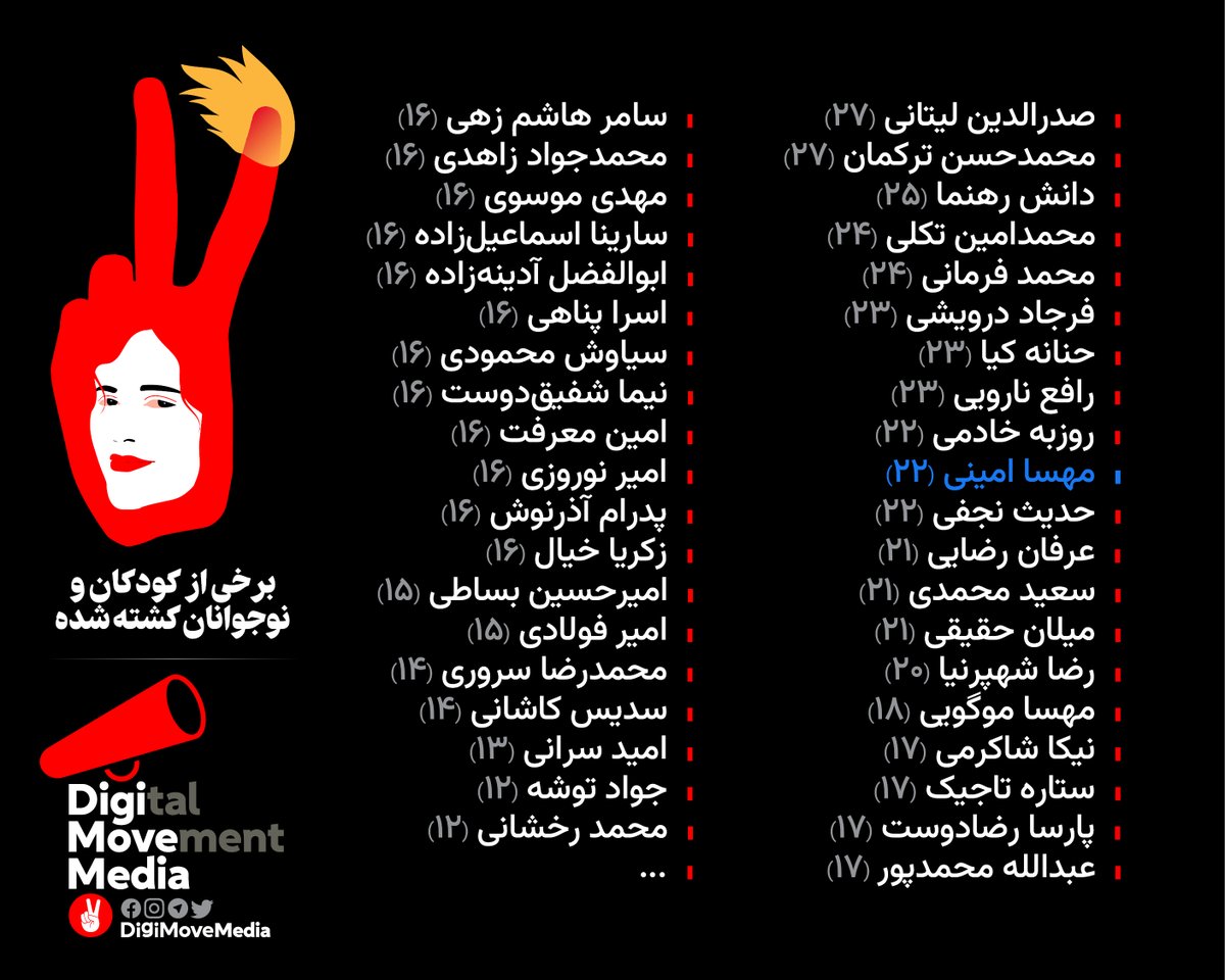 DigiMoveMedia's tweet photo. برخی از کودکان و جوانان کشته شده در اعتصابات و تظاهرات سراسری مردم ایران

| #MahsaAmini | #مهسا_امینی https://t.co/HGte9VwZyR