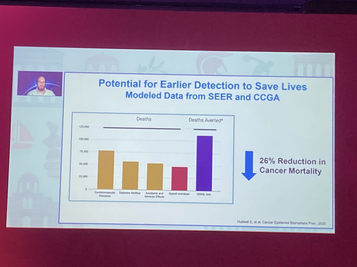Pr Klein about ctDNA screenin test #cancer #PROSCA22 can be life saving!!!
