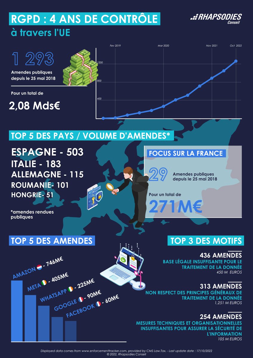 Rhapsodies Conseil tweet media