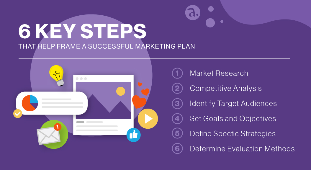 An effective team has a clear strategy for its marketing. 

Today, we're sharing 6 key essential steps of marketing that help frame a successful marketing plan!💡

#Marketing #ABrightIdeaIndeed