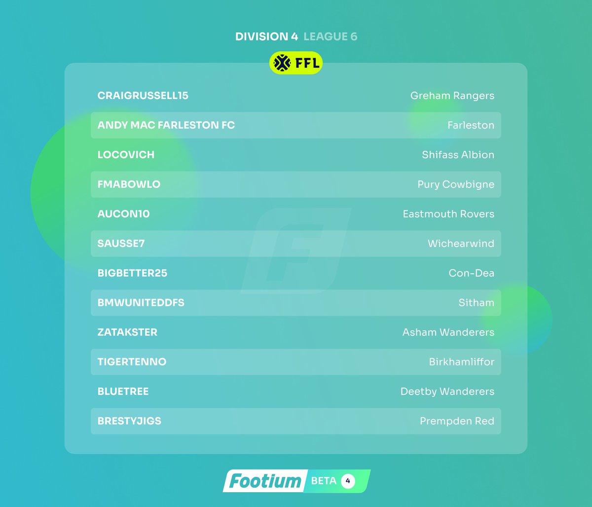 🏆 Announcing Division 4 - League  6 🔥

👀 Featuring: <a href="/GrehamRangers/">Greham Rangers</a>, <a href="/Farleston_FC/">FARLESTON F.C. Footium Club. East Anglia, England.</a>, <a href="/purycowbigne/">Pury Cowbigne</a>, <a href="/EastmouthRovers/">Eastmouth Rovers F.C.</a>, <a href="/WichearwindL/">Wichearwind Lions 🦁</a>, <a href="/ConDeaFC1/">Con-Dea F.C.</a>, <a href="/SithamFC/">Sitham F.C.</a>, <a href="/zatakster/">Zatakster</a>, <a href="/DeetbyWanderers/">Deetby Wanderers</a> &amp; <a href="/BrestyJigs/">Bresty</a>