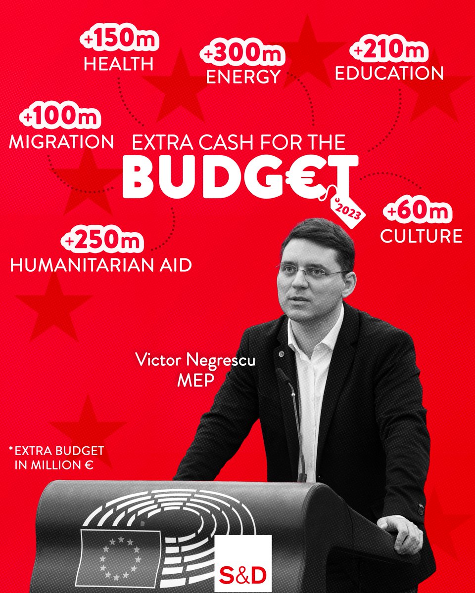 Here is what we achieved in the 2023 EU budget 👇 More money for a more equal and fair Europe! Great job, @negrescuvictor 👏👏