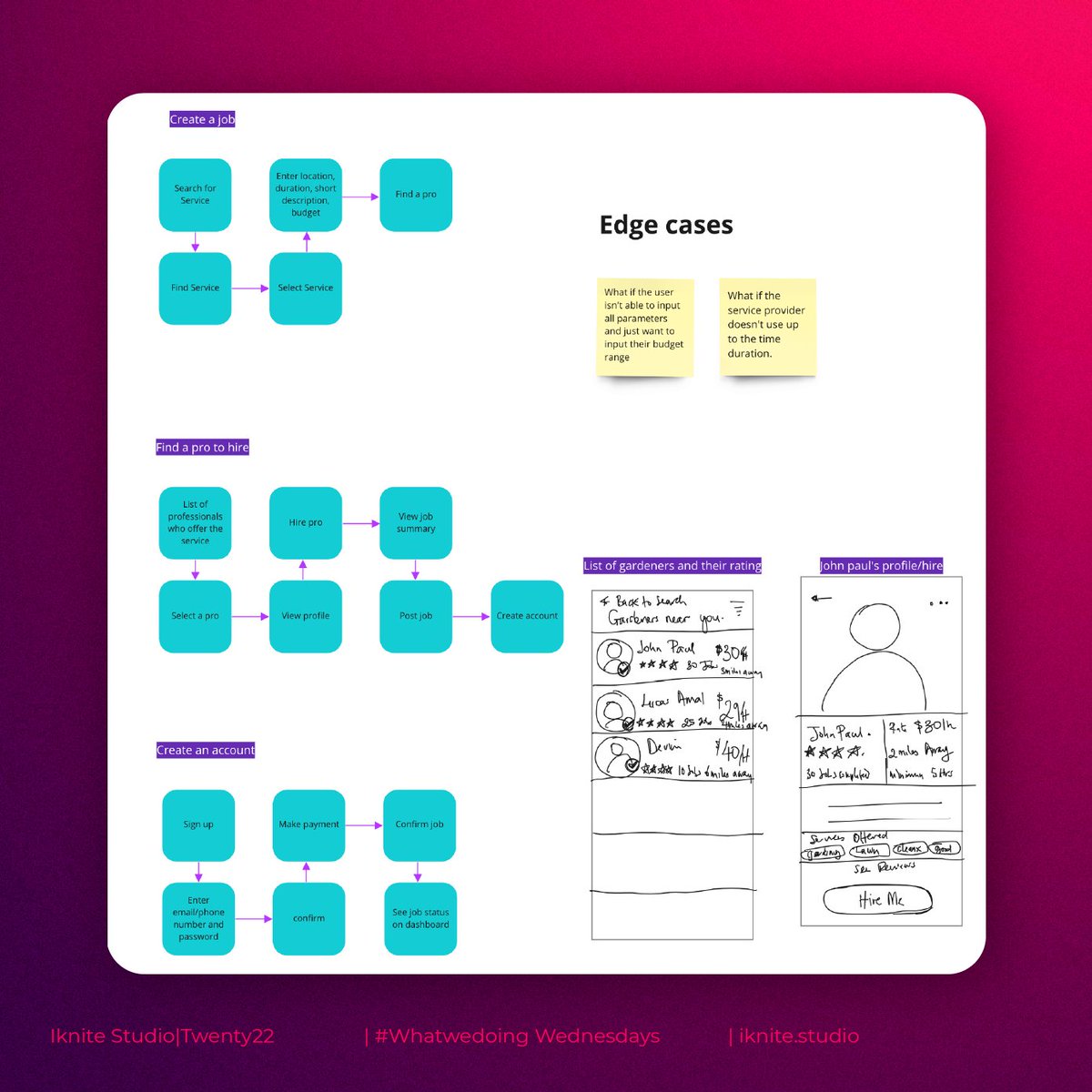 IkniteStudio's tweet photo. Here is what we are working on today.
Information Architecture for our client.

#iknitestudio 
#creatives 
#uiuxdesign 
#branding 
#productdesign 
#whatwedoingwednesdays https://t.co/JeDjGBJ2KM