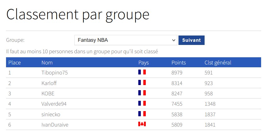cedriccedric75's tweet photo. Verdict final après une longue saison...
#rivals 
Il faudra faire mieux l'année prochaine !
Il faudra surtout être 10... Avis aux amateurs https://t.co/eIciFQ0Mwl