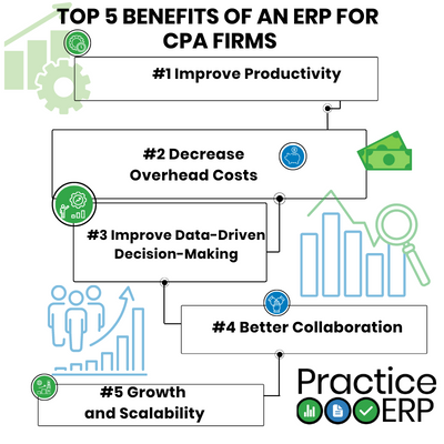 ErpPractice's tweet photo. Is your CPA firm struggling to get quality reports?
Do you lack real-time data and visibility?
Find out why an ERP could be a game changer for your firm. #data #quality #cpa #ERPSimplified
https://t.co/OIsONnAVGo https://t.co/GQD8JQbBsr