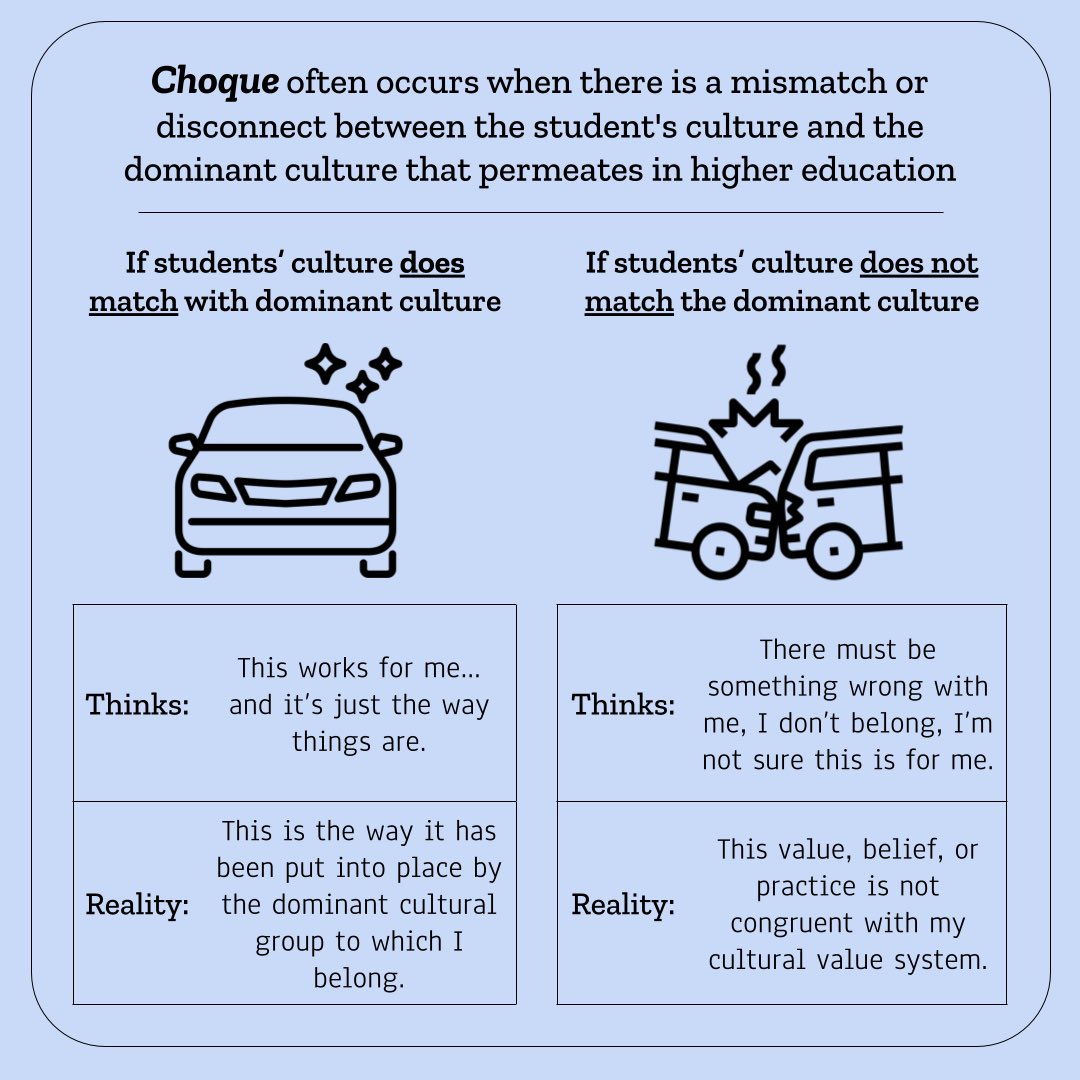 ESCALAEducation's tweet photo. ESCALA’s Word of the Day: choque! Have you experienced or recognized choque in the classroom? https://t.co/mk0Z0bbUEA