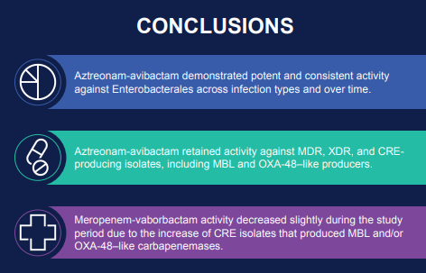 jmilabs's tweet photo. Helio Sader's poster for #IDWeek22 Antimicrobial Activity of #Aztreonam-Avibactam Against Enterobacterales Causing Infection in US Hospitals (2019-2021) 

See it here: 
https://t.co/eOH4GPbRSX 
@AbbVieUS https://t.co/t7wBpAheos