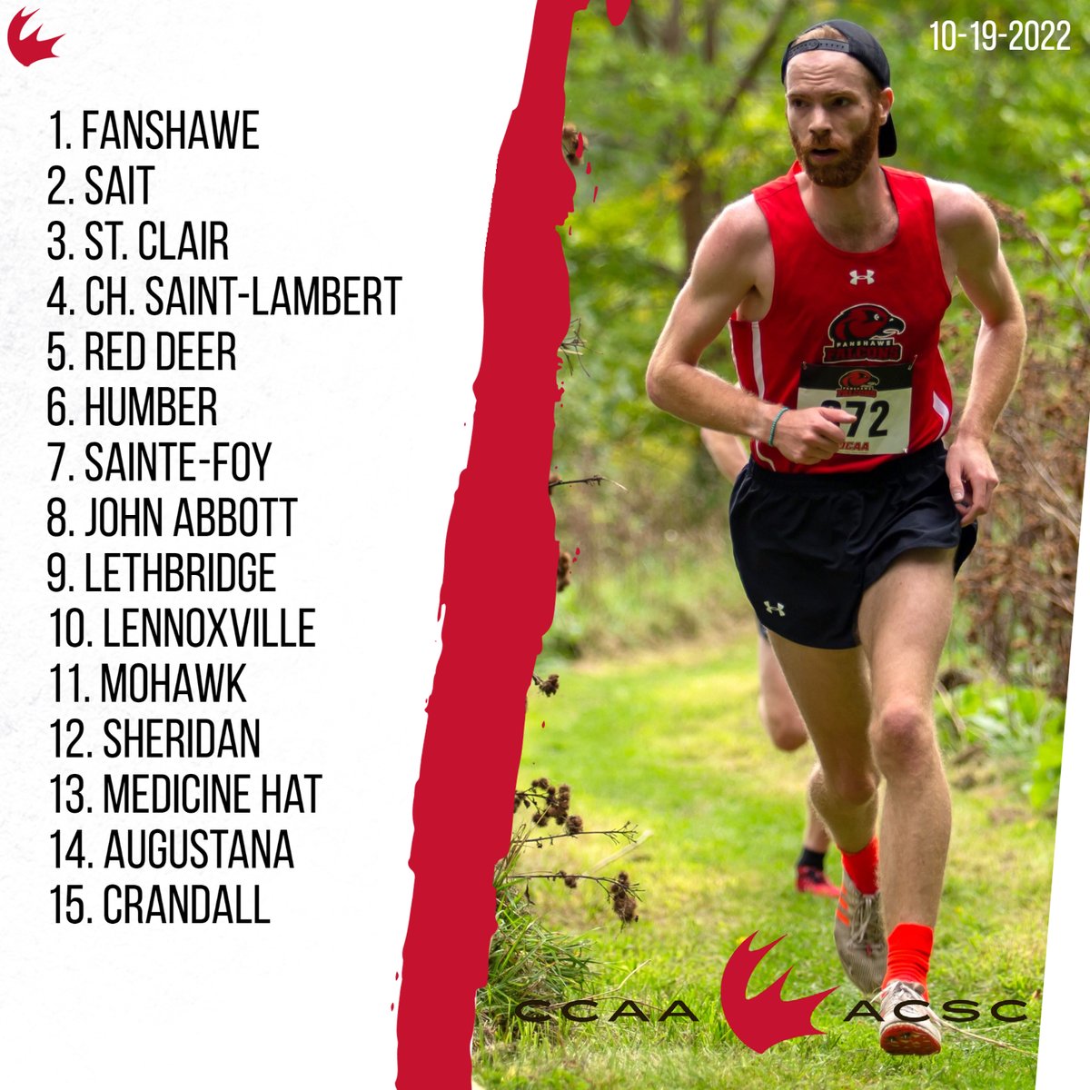 CCAAsportACSC's tweet photo. CCAA Men's Cross-Country Running Rankings 🇨🇦 Classements de course cross-country masculin de l'ACSC
1⃣ @FanshaweFalcons
2⃣ @SAIT_Trojans
3⃣ @stclairsaints1
4⃣ @Champlain_Cavs
5⃣ @RDP_Athletics
 #CCAArankings #LetsGoCCAA https://t.co/SpJsiCiO6J