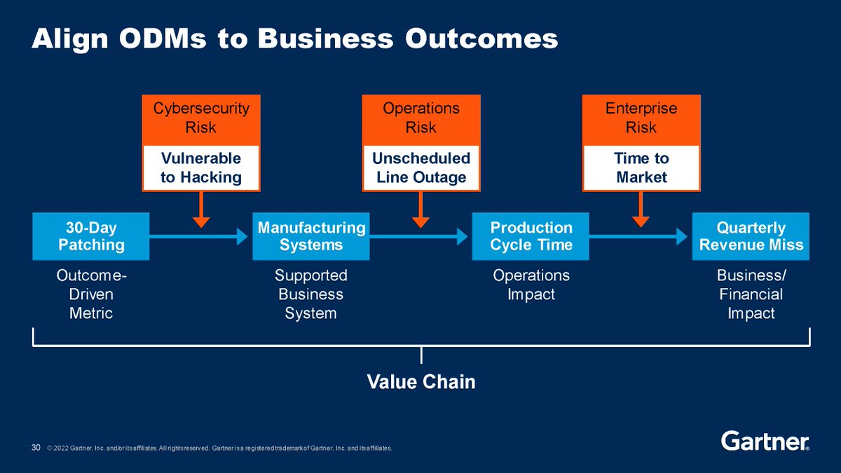 Live from GartnerSYM Treat Cybersecurity as a Business Decision