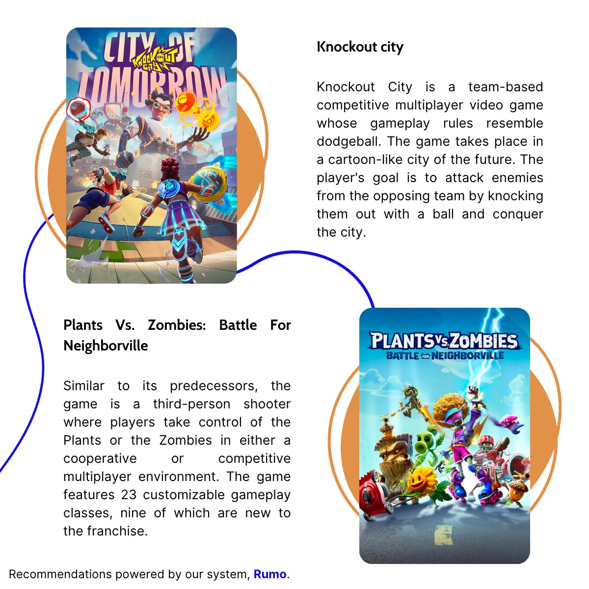 rumoiskind's tweet photo. Rumo #Recommends: Video games edition 🎮

Today, we are interested in video games. Not universally recognised as cultural content, we consider it as such and therefore want to highlight it. So here are Rumo's recommendations! https://t.co/BCElNBBQ8X