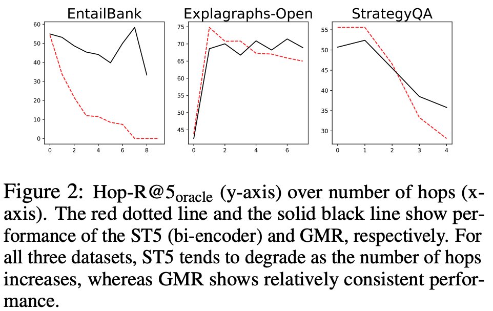 where-does-generative-retrieval-have-a-significant-advantage-over-bi