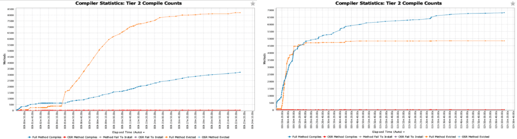 Payara_Fish's tweet image. Analyzing &amp;amp; Tuning Warm-up: @AzulSystems Zulu Prime Builds of @OpenJDK 
In this @foojayio article by @FrankDelporte, get a basic understanding of how #JITCompilation works &amp;amp; how to optimize warm up using #AzulZuluPrime Builds of #OpenJDK 
hubs.ly/Q01q8W4h0