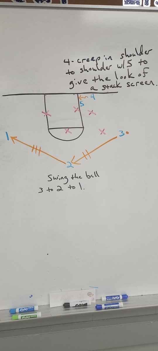coachk6463's tweet photo. Here's the quick hitter vs 2-3 that's a guaranteed layup. I gave a clinic back in 2016 on this stuff; trying to dig out the clip right now, but I'm an old guy so be patient! See what you think of these pictures and forgive the deplorable drawing &amp; handwriting. https://t.co/KgJL1o5eH2
