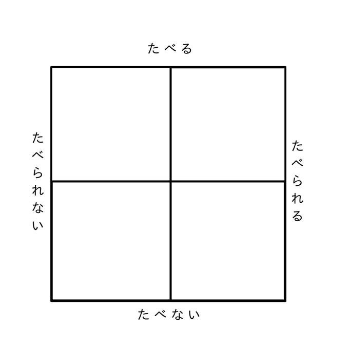 たべるとたべられる
たべないとたべられない
は別なのだ 
