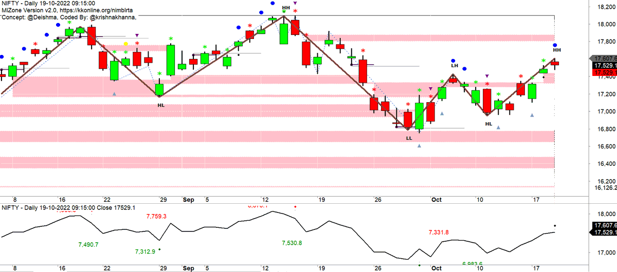 krishnakhanna's tweet photo. #MIZone View #NIFTY @Deishma https://t.co/zlFWDzAUTU
