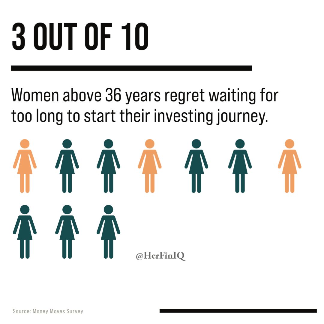 FinIQTrading's tweet photo. Let's change the statistic. Join my free Investing $ense mini-course where I'll answer the top 3 questions women have when starting to invest. https://t.co/fSPiYZwmCG

*Money Moves Survey Survey 2022 📄

#womenandwealth #womeninvest #womenandmoney #Investing #women https://t.co/dNwmyZdlHa