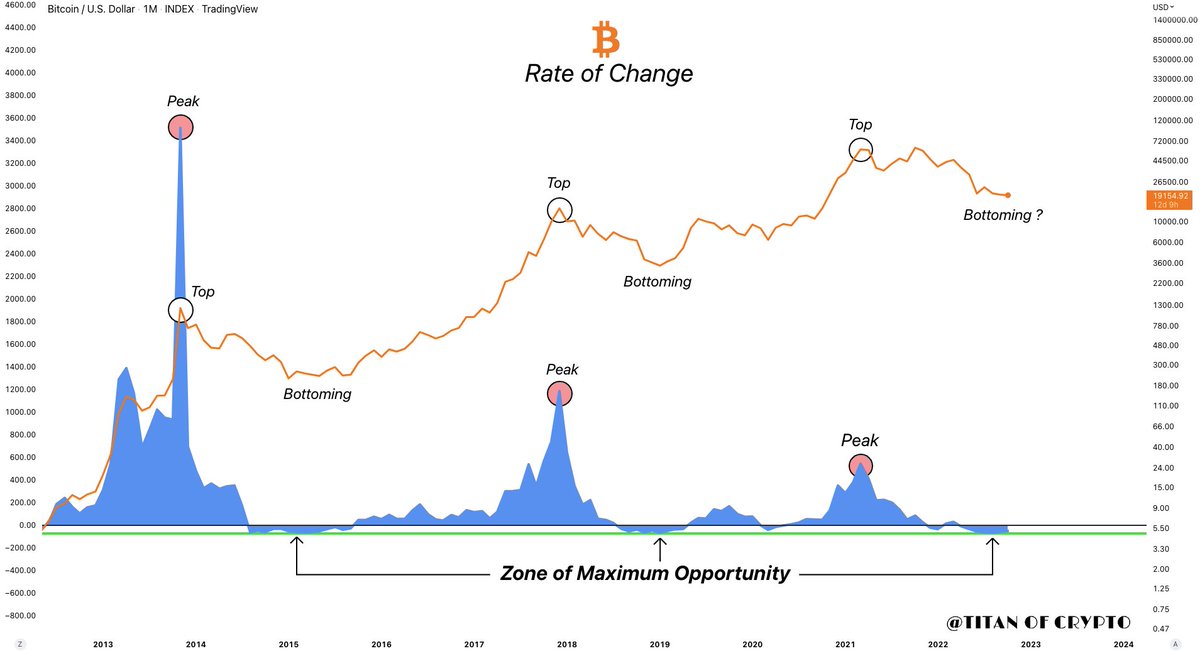 Titan of Crypto tweet media