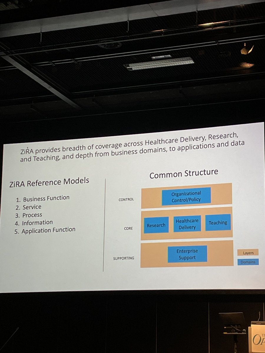 TheOpenGroup's tweet photo. Scott Sloan, @Kyndryl shows the ZiRA Reference Models at #ogEDI #ogHealthcare https://t.co/06YCne8Say
