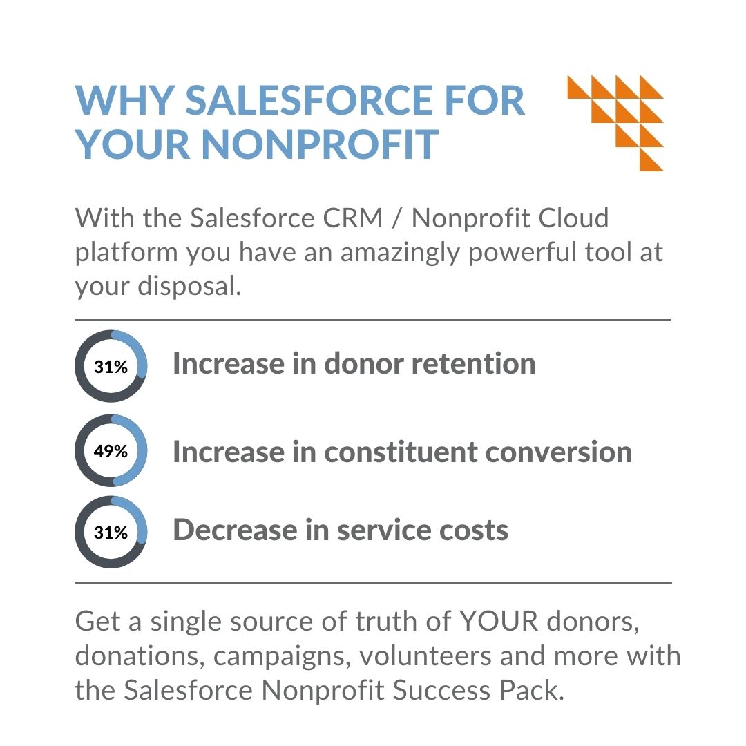 cloudStack_svcs's tweet image. Get a single source of truth of YOUR donors, donations, campaigns, volunteers and more with the @SalesforceOrg Nonprofit Success Pack.
#salesforce #salesforceimplementation #datamigration #nonprofitcrm #nonprofitsuccesspack #npsp #donations #donors #crmsolutions #fundraising