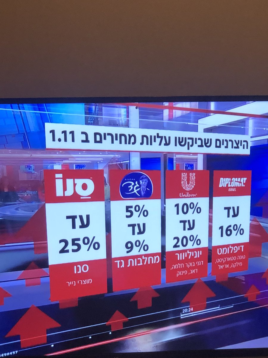 TenneYuval's tweet photo. איך מתחילים להניע חרם צרכנים ???? 🤬 https://t.co/juEuESkLgt