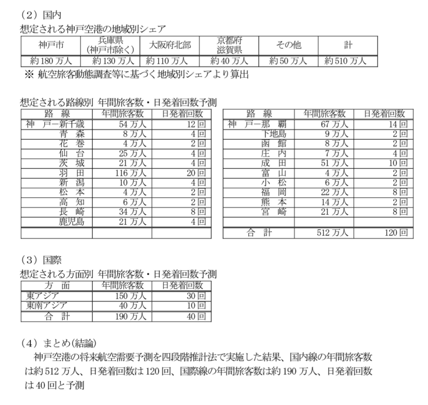 未来へ羽ばたく神戸空港 Marine Air Now Twitter