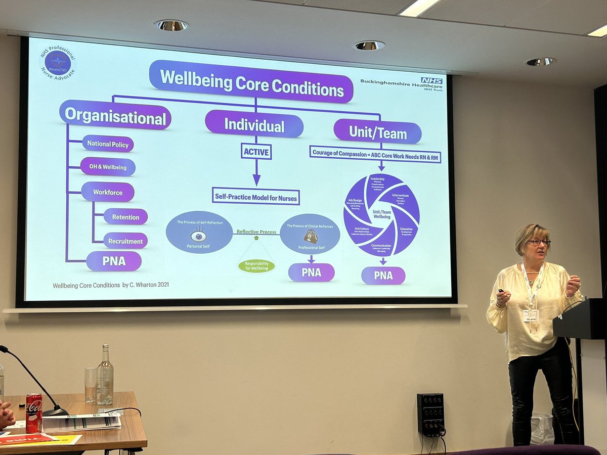 ciarawharton's tweet photo. #BACCNConf2022 Advocating for RNs &amp; patients #PNA role. Leading all levels of the healthcare system organisational, team &amp; individual. The practice model for RNs professional &amp; personal reflective practice #JamesBennettLevy @imogen_cotter @YasuKotera @NursingEmma @samantha_lungu https://t.co/GEJF6CDjt9