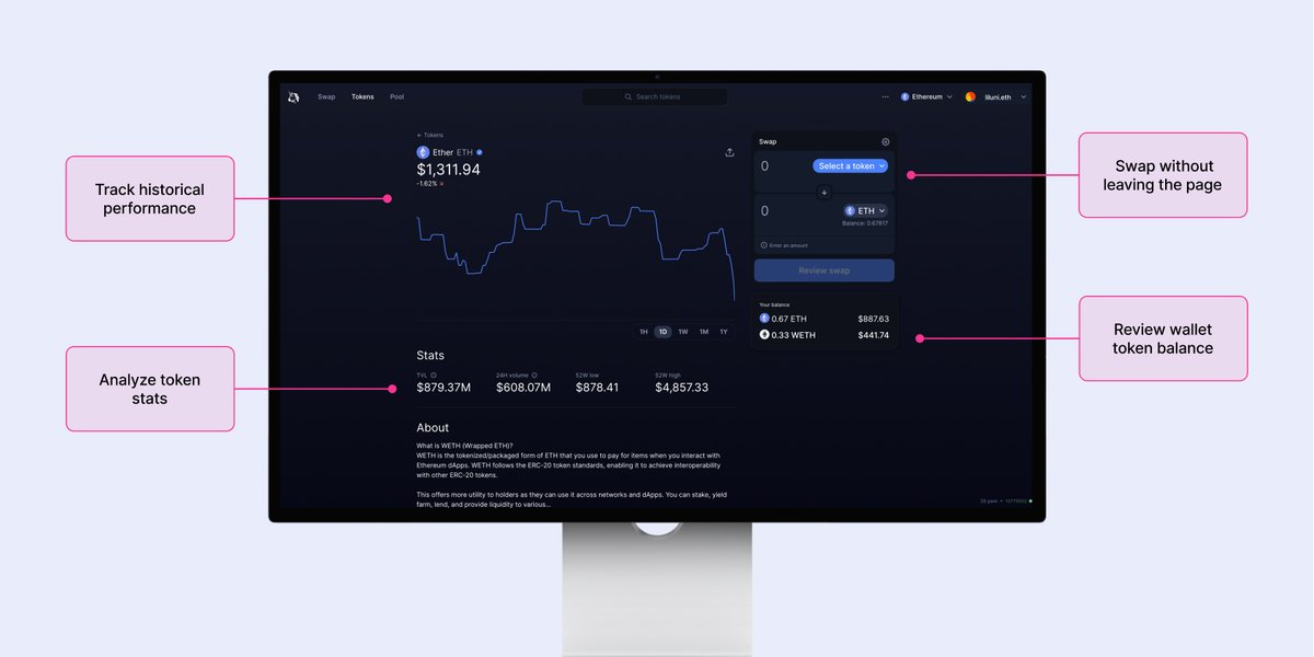 Uniswap's tweet photo. Everything you need to see, research, and trade tokens — now in one place. 

Check out our new token explore page 👇
https://t.co/eS7mqKWYoP https://t.co/70jcDIGhGb