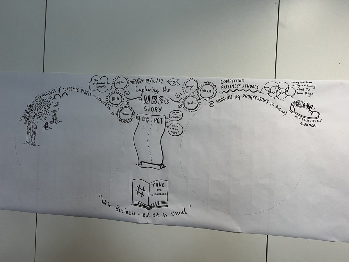 Dr Alex Hope (@drsustainable) on Twitter photo Excellent afternoon <a href="/NBSNU/">NBS at Northumbria University</a> working with academic and <a href="/NorthumbriaUni/">Northumbria Uni</a> marketing colleagues on our #Business School strategy and branding. Getting ready to #takeontomorrow #highered #responsiblebusiness Excellent afternoon <a href="/NBSNU/">NBS at Northumbria University</a> working with academic and <a href="/NorthumbriaUni/">Northumbria Uni</a> marketing colleagues on our #Business School strategy and branding. Getting ready to #takeontomorrow #highered #responsiblebusiness