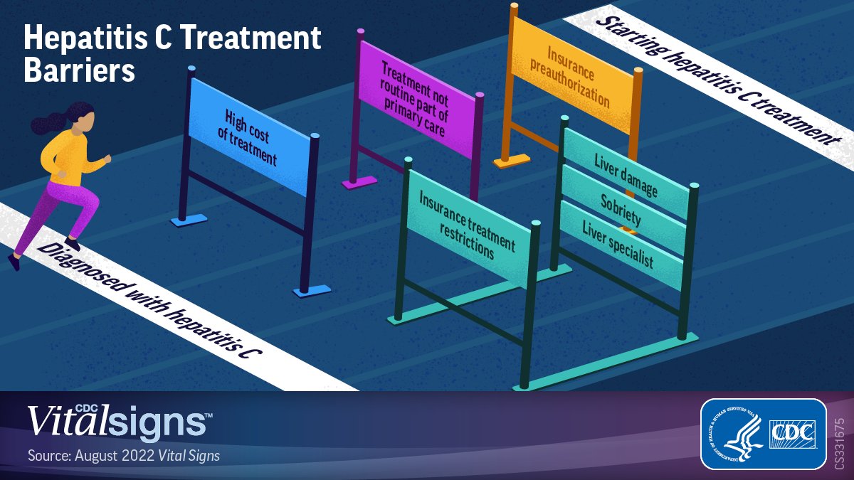 Learn more about what healthcare providers, insurers, policy makers, and public health professionals can do to improve access to lifesaving treatment for everyone. #VitalSigns. bit.ly/3A8E6D7