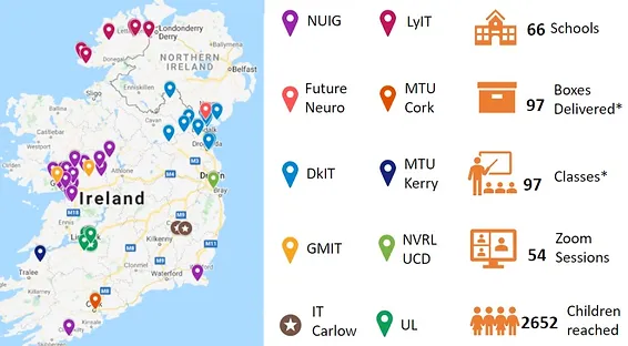 Cellexplorers's tweet photo. In 2021 our network of Cell EXPLORERS teams engaged over 2600 pupils in hands-on science.
Check out this blog post to find out more about the impact our teams had in their local areas!
https://t.co/0hNj0GzVKh
#BelieveInScience #PublicEngagement #FantasticDNA https://t.co/fgqO3fQAVJ