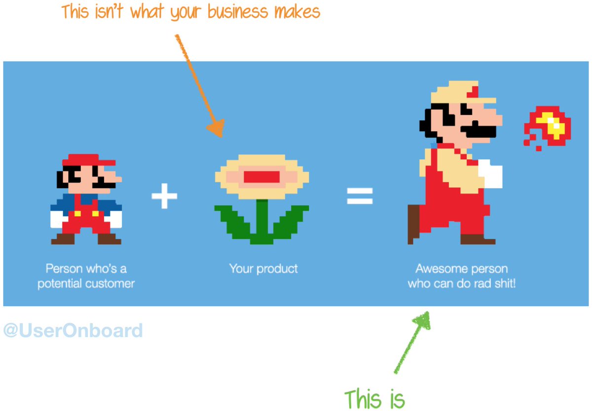This single graphic does more to explain what startups should focus on in marketing than anything else I've ever come across.

Especially for product-driven startup folks, this can be the most difficult lesson to learn.

(from useronboard.com/features-vs-be…).