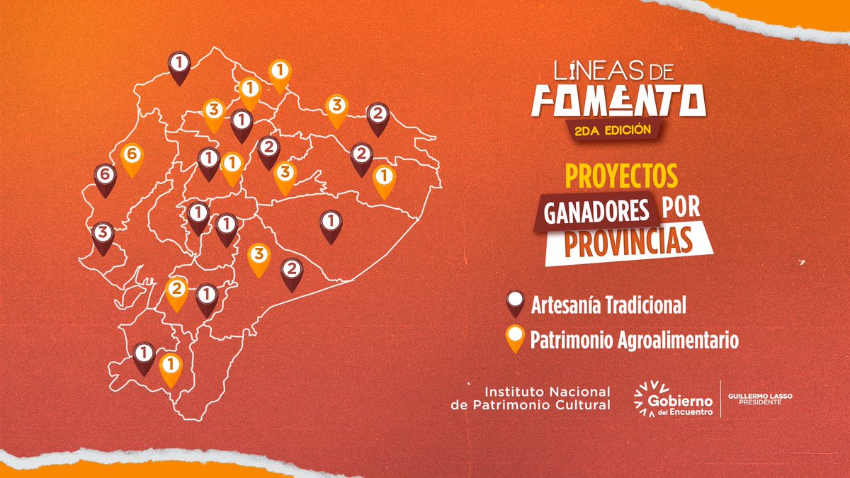 INPCEcuador's tweet photo. Conoce las 50 propuestas ganadoras de la 2da. edición de las #LíneasDeFomento de la artesanía tradicional 📿🧵 y el patrimonio agroalimentario 🥥🍲.
¡Explora este multimedia con los detalles o descarga el pdf! 
📲 Emaze: https://t.co/z22gLnItV7
📥 PDF: https://t.co/pAJz1RvhE9 https://t.co/exbrLB0tY5
