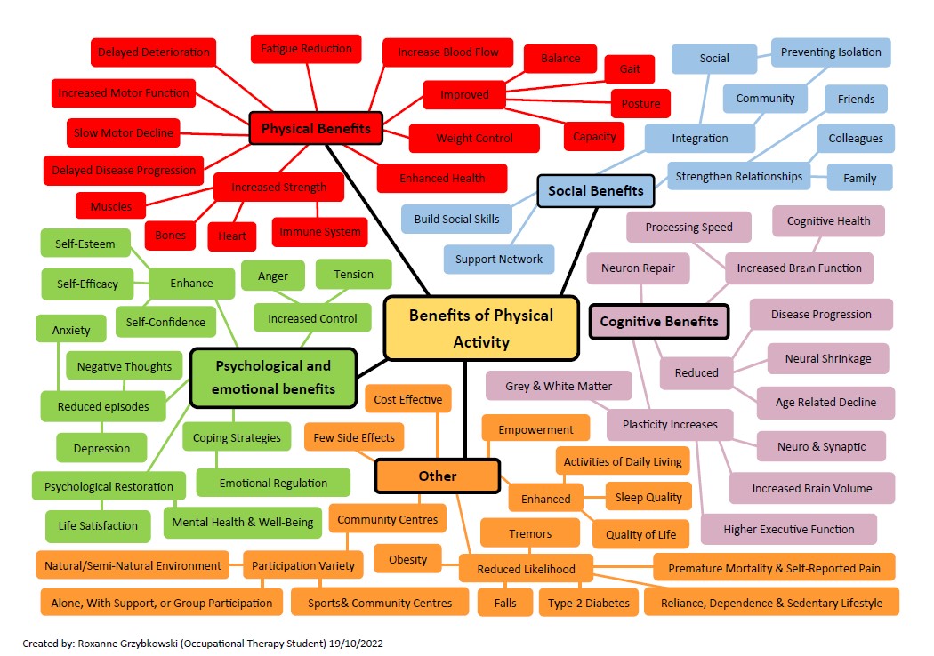 Sport for Confidence tweet media