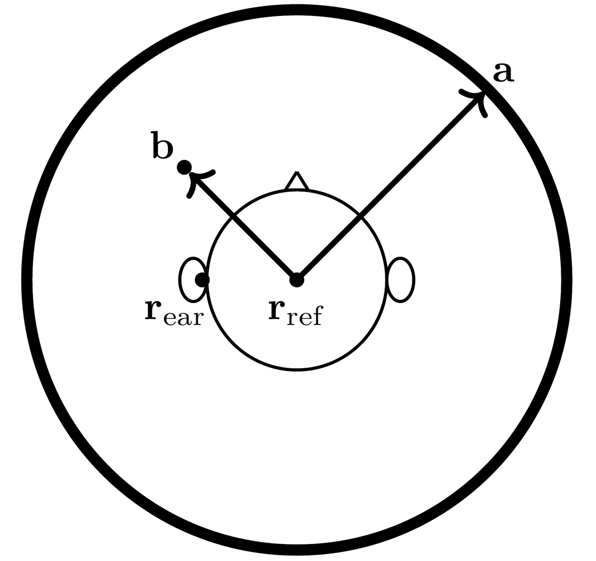Perception Research tweet media