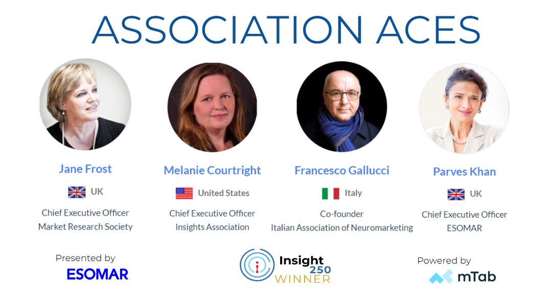 insight250's tweet photo. Congratulations to these association leaders who have been honored as @Insight250 Winners, including Melanie Courtright (@InsightsMRX), Jane Frost (@TweetMRS ), Dr Parves Khan (@ESOMAR), and Francesco Gallucci (#AINEM). See the entire Winners list at https://t.co/HkNzeNuwBA. https://t.co/aR7AcNHYUs