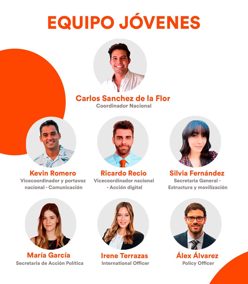 jovenesCs's tweet photo. 🍊¿Aún no nos conoces?
👉🏼 Te presentamos al nuevo equipo de Jóvenes.
💪🏼 Un equipo lleno de fuerza y energía para que todos los jóvenes tengamos la máxima fuerza posible para transformar este país. https://t.co/63we1ATc2V