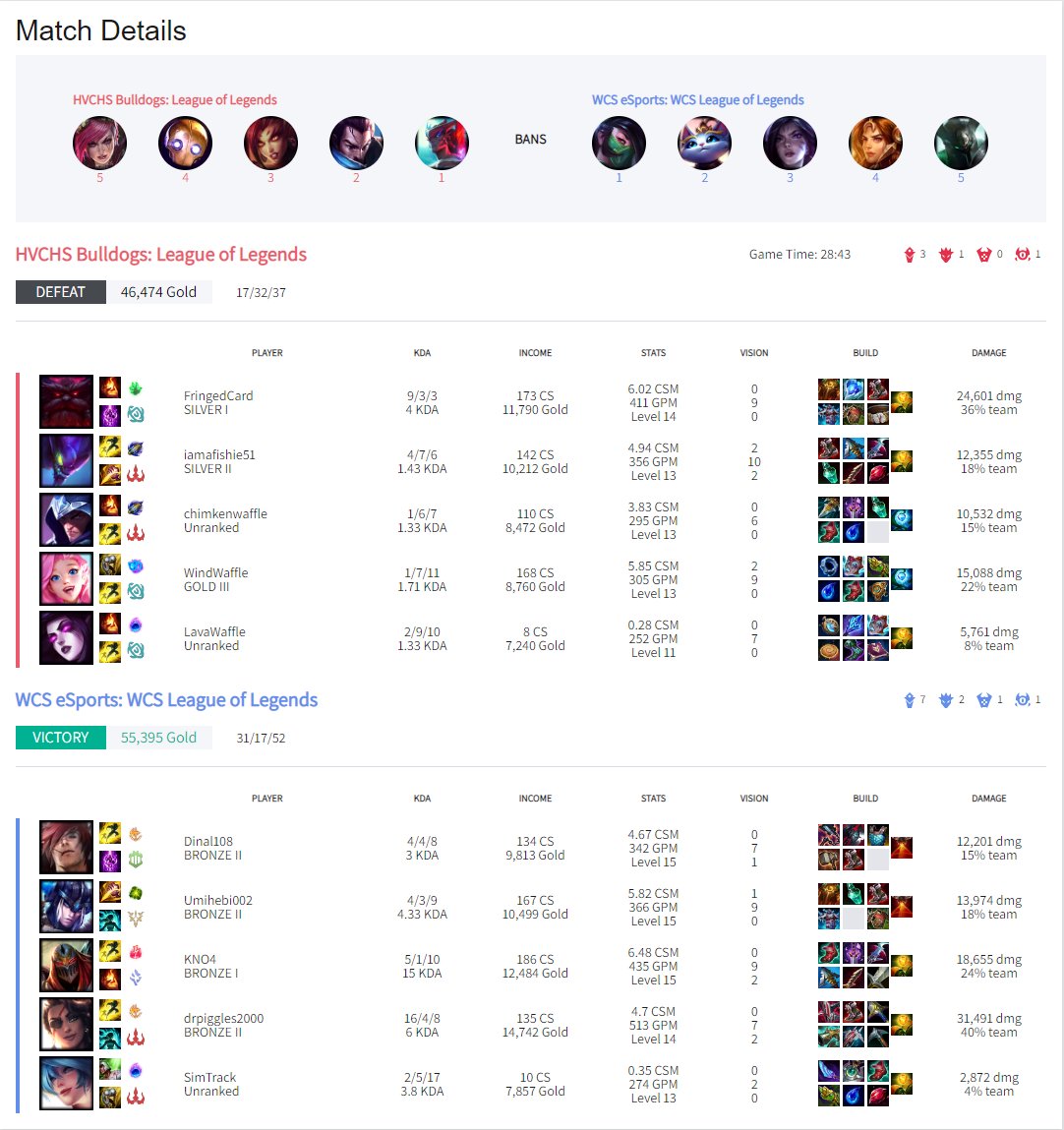 WCSeSportLeague tweet media