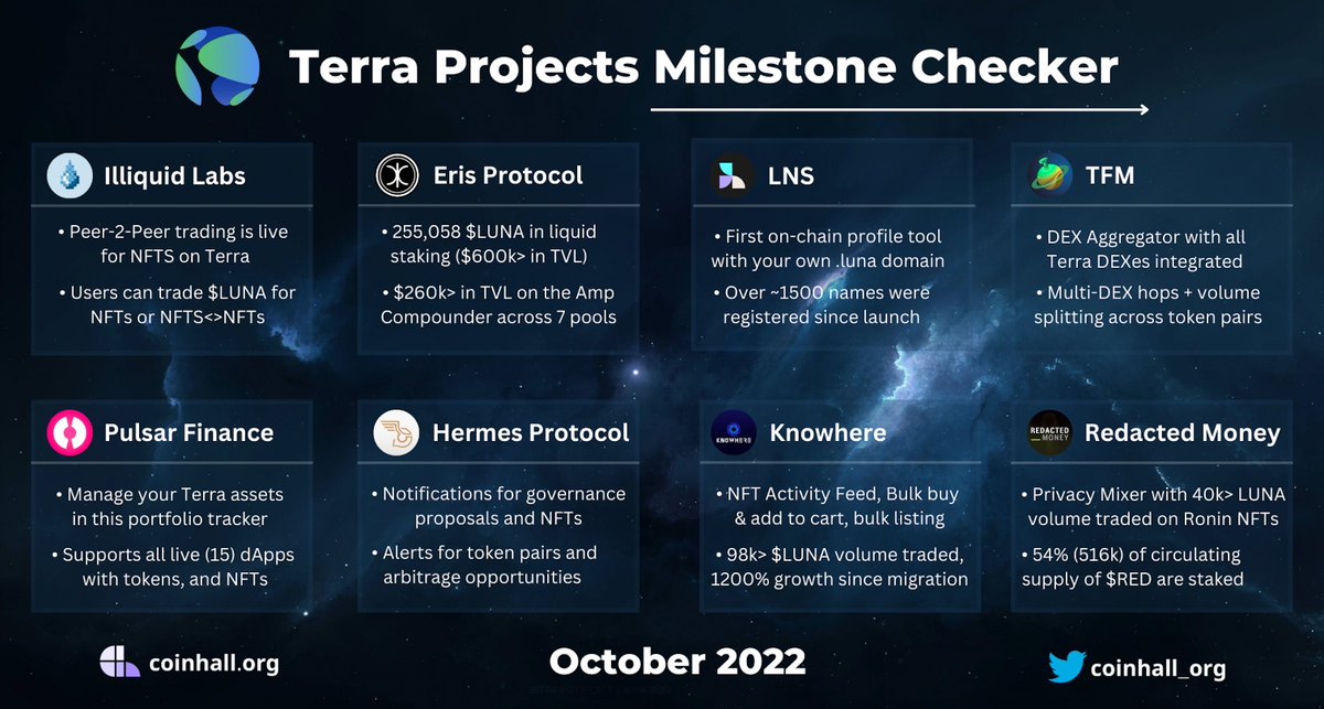 Coinhall 📈 🔄 tweet media