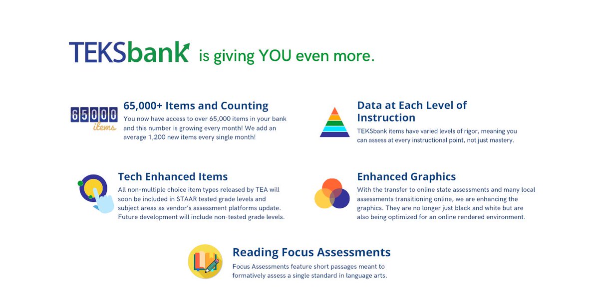 region10data's tweet photo. TEKSbank is an online bank of test questions and resources developed to provide educators with items aligned with the content and rigor of the TEKS.  Learn more at https://t.co/b7EkTiZkBb #TXASCD22 https://t.co/ZJkeFhJXzY