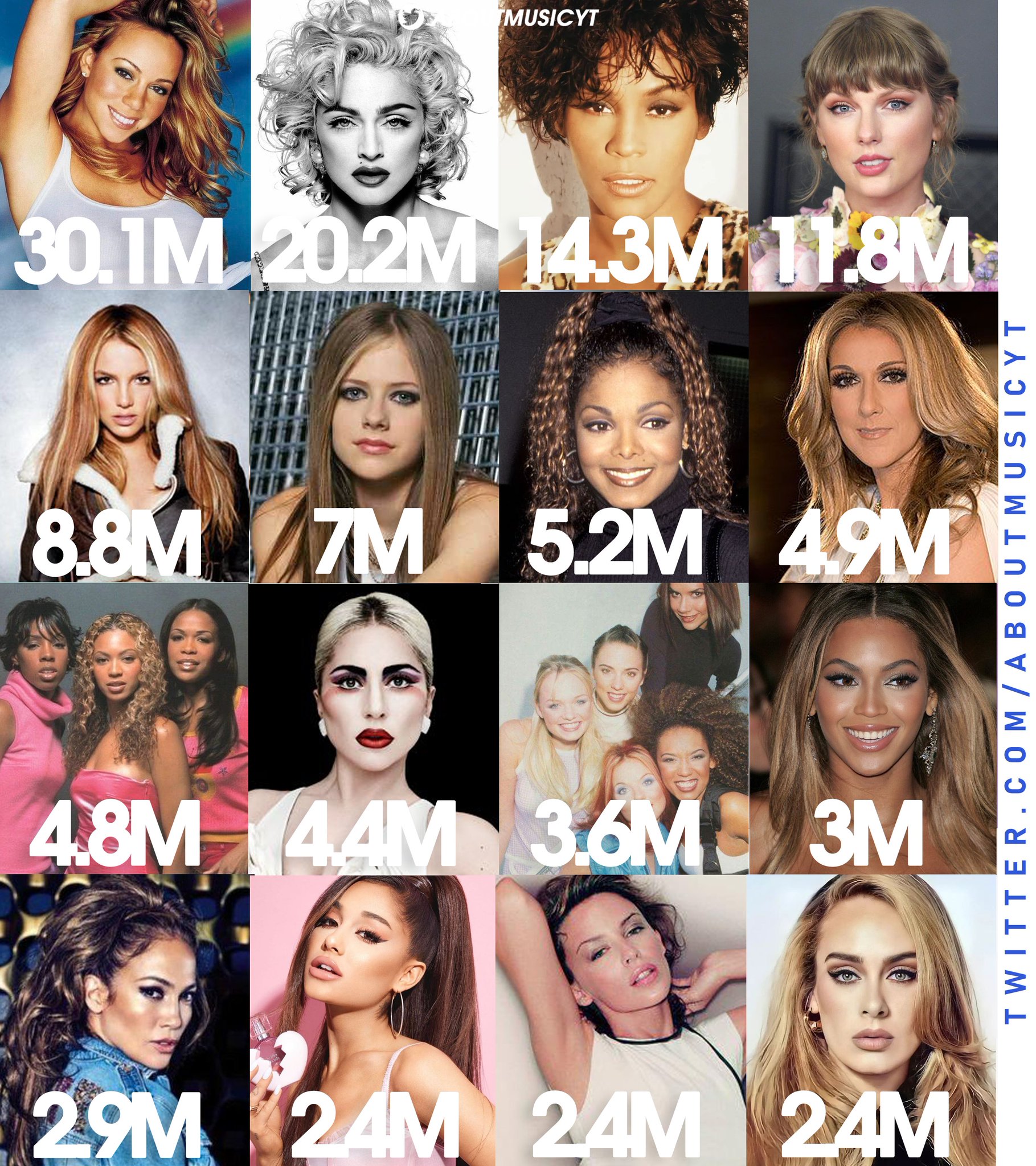 About Music Charts On Twitter Best Selling Female Artists In Asia hartay-on-twitter-rt-aidan7501-best-selling-female-albums-of-the