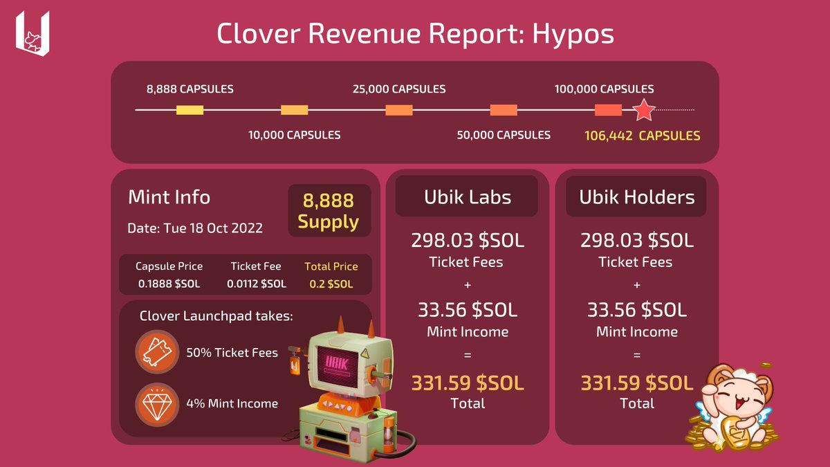 Ubik Labs tweet media