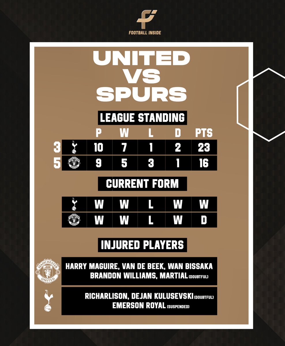 Insidefutbol9's tweet photo. Preview of tonight’s clash between @ManUtd vs @SpursOfficial 😍🔥

#PremierLeague #ManUtd #spurs https://t.co/Bl8y3bgzcc