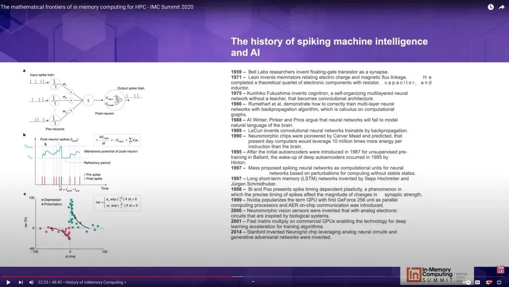 gp_pulipaka's tweet image. AI Best: #ExascaleComputing for Machine Learning. Watch My Presentation for 48:43 Minutes @gridgain #BigData #Analytics #DataScience #IoT #IIoT #Python #RStats #TensorFlow #JavaScript #ReactJS #Serverless #Linux #Books #Programming #Coding #100DaysofCode
geni.us/ExascaleComput…